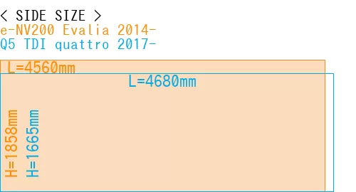 #e-NV200 Evalia 2014- + Q5 TDI quattro 2017-